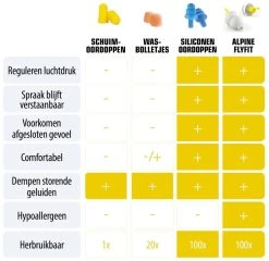 Alpine FlyFit Oordopjes -Cmping En Plein Air alpine flyfit oordopjes 3