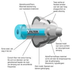 Alpine Pluggies Kids Earplugs -Cmping En Plein Air alpine pluggies kids earplugs 5