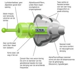 Alpine SleepSoft Minigrip Earplugs -Cmping En Plein Air alpine sleepsoft minigrip earplugs 5