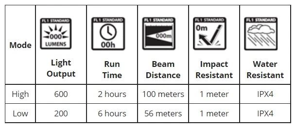 Energizer Vision HD Metal LED + 6 X AA 5 Energizer Vision HD Metal LED + 6 X AA – Image 3