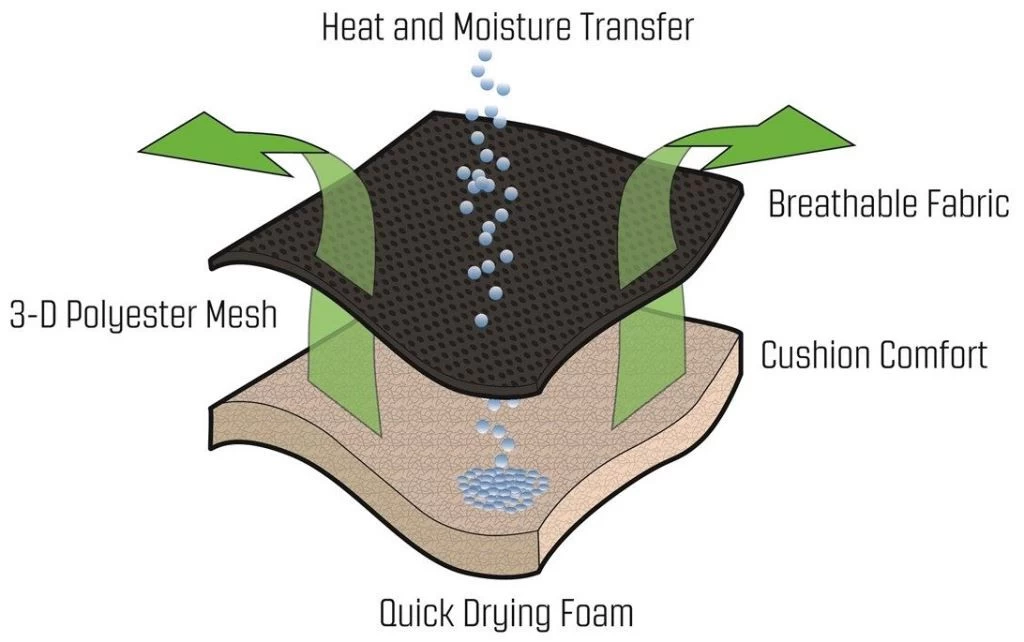 Outwell Teton Black 5 Outwell Teton Black – Image 3