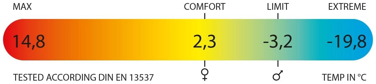 Polydaun Pétrel 7 Polydaun Pétrel – Image 5